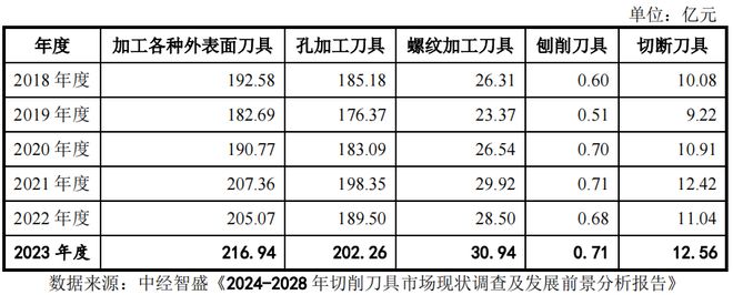 又一家主板IPO终止！(图5)