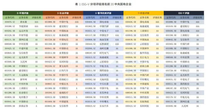 开创中国特色ESG评级济安金信公布《央企上市公司ESG-V评级报告(2024)(图1)