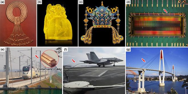 科学通报高强金属丝材的力学行为与变形机理(图1)