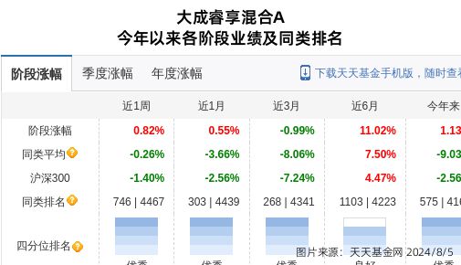 国睿科技大跌302%！大成基金旗下1只基金持有(图1)