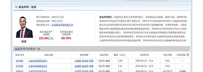 国睿科技大跌302%！大成基金旗下1只基金持有(图2)