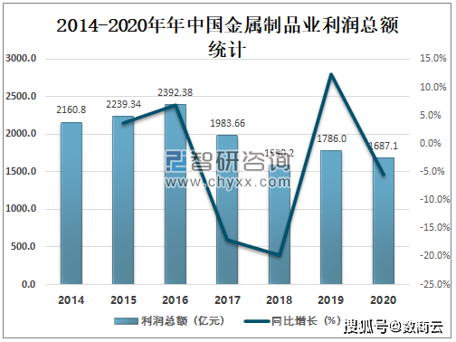 金属制品行业B2B交易管理系统充分整合行业资源助力企业开拓市场营销渠道(图1)