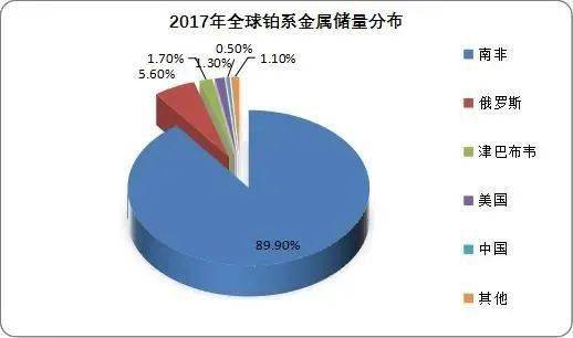 我国贵金属加工行业现状：全球贵金属资源逐渐匮乏加工国产化程度不断提高(图2)