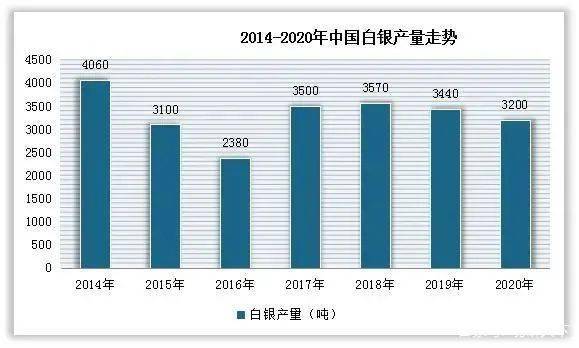 我国贵金属加工行业现状：全球贵金属资源逐渐匮乏加工国产化程度不断提高(图1)