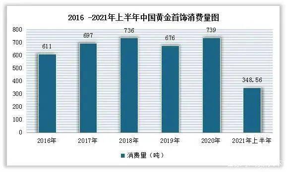 我国贵金属加工行业现状：全球贵金属资源逐渐匮乏加工国产化程度不断提高(图5)