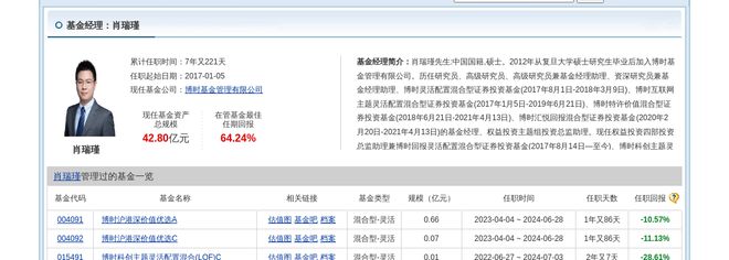 宁夏建材大跌998%！博时基金旗下1只基金持有(图2)