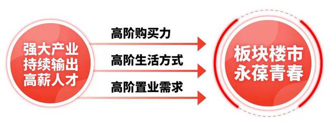 上海大华·星曜（网站）大华·星曜2024年最新房价-上海房天下(图18)