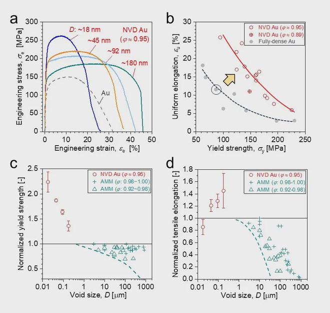 浙江大学Science！中国科学院金属所Science！(图8)