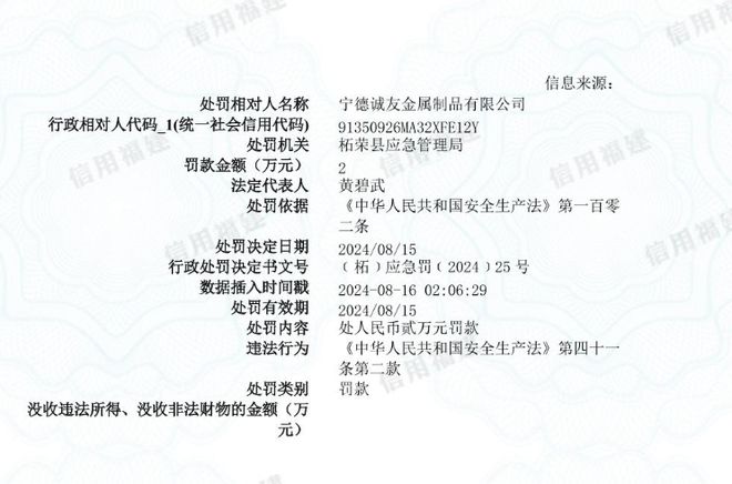 宁德诚友金属制品有限公司被罚款2万元(图1)