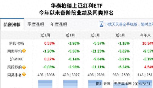华新水泥大跌612%！华泰柏瑞基金旗下1只基金持有(图1)