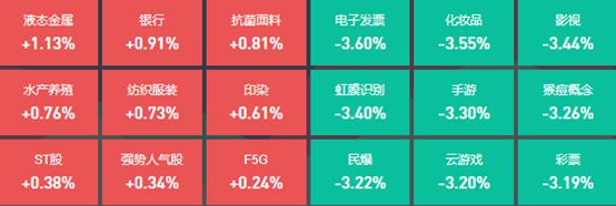 液态金属涨幅居前25位基金经理发生任职变动(图1)