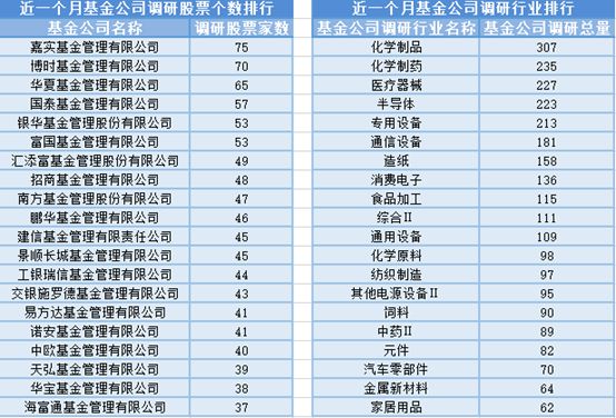 液态金属涨幅居前25位基金经理发生任职变动(图4)
