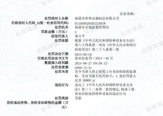福鼎市祥和金属制品有限公司被罚款30000元(图1)