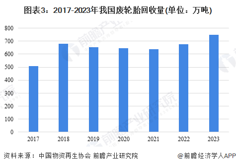 2024年中国再生资源行业市场供给现状分析非金属类再生资源市场差异化发展(图3)