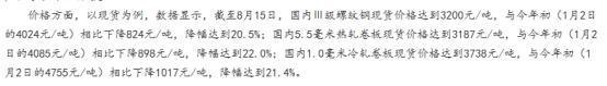 美国前脚对中国金属加税中国后脚钢价骤降、损失惨重是巧合吗(图10)