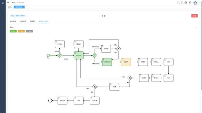 金属3D打印：集“生产、管理、加工”于一体汉邦激光推出全生产数字化管理系统HBDAMESX(图2)