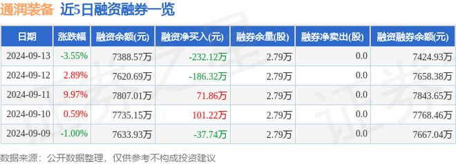 通润装备（002150）9月13日主力资金净卖出114765万元(图2)