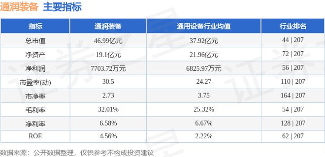 通润装备（002150）9月13日主力资金净卖出114765万元(图3)