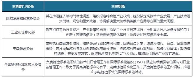 中国铸造行业相关政策汇总重点攻关高端装备制造业关键铸件(图1)