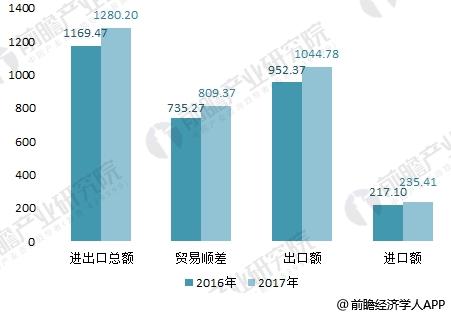 2018年五金制品行业分析“一带一路”带来增长新动力【组图】(图1)