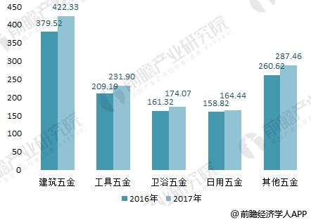 2018年五金制品行业分析“一带一路”带来增长新动力【组图】(图2)