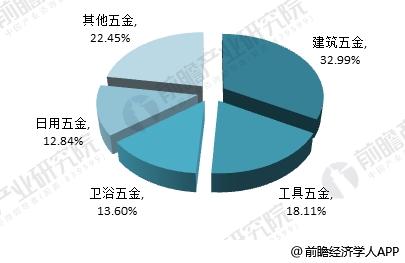 2018年五金制品行业分析“一带一路”带来增长新动力【组图】(图3)
