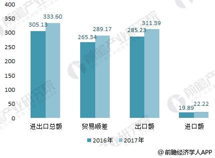 2018年五金制品行业分析“一带一路”带来增长新动力【组图】(图4)