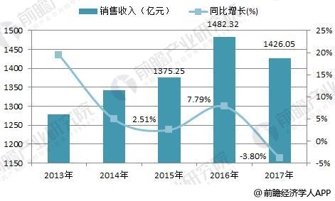 2018年中国金属包装容器制造行业发展现状分析原材料价格上涨行业经营成本压力加大(图1)