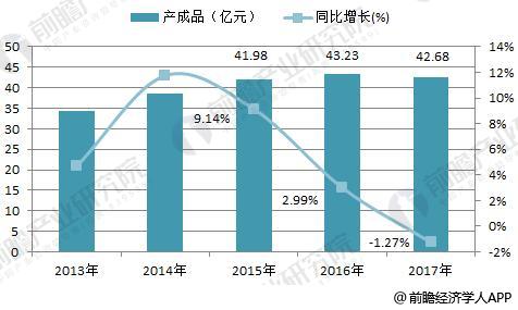 2018年中国金属包装容器制造行业发展现状分析原材料价格上涨行业经营成本压力加大(图2)