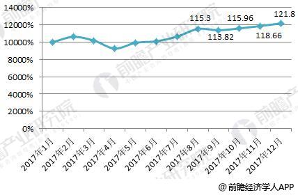 2018年中国金属包装容器制造行业发展现状分析原材料价格上涨行业经营成本压力加大(图3)