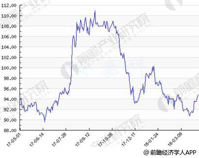 2018年中国金属包装容器制造行业发展现状分析原材料价格上涨行业经营成本压力加大(图4)