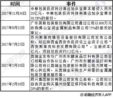 2018年中国金属包装容器制造行业发展现状分析原材料价格上涨行业经营成本压力加大(图5)