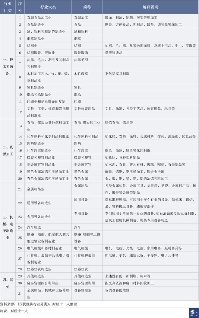 中国制造业的“加杠杆式”收缩(图3)