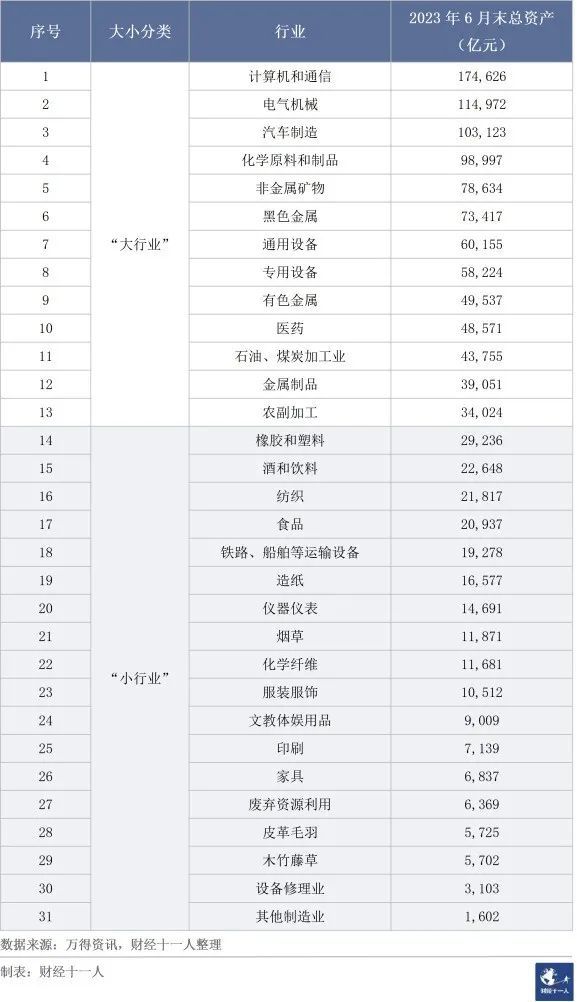 中国制造业的“加杠杆式”收缩(图4)