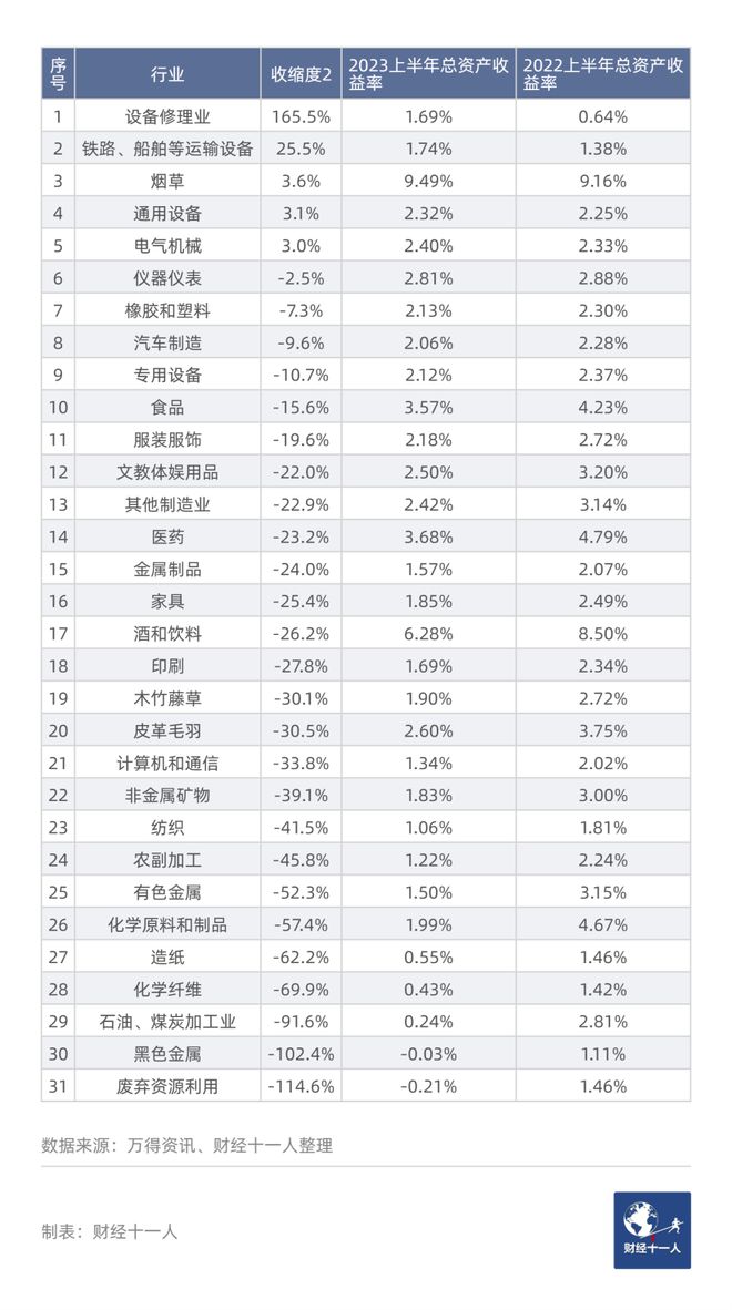 中国制造业的“加杠杆式”收缩(图7)