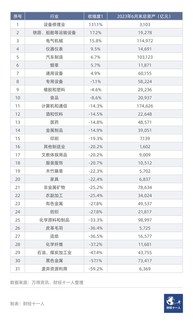 中国制造业的“加杠杆式”收缩(图6)