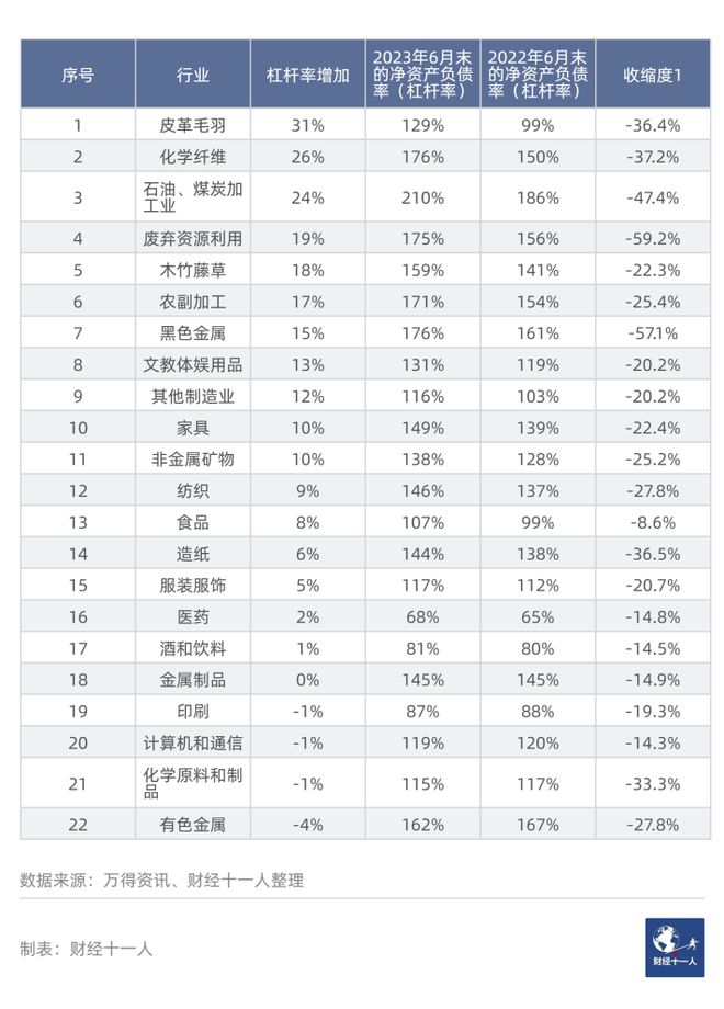 中国制造业的“加杠杆式”收缩(图9)