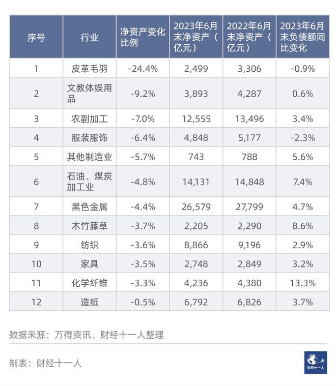 中国制造业的“加杠杆式”收缩(图11)