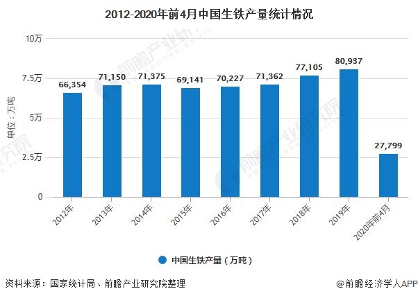 2020年中国冶金行业发展现状分析产能逐步释放、整体投资放缓(图1)