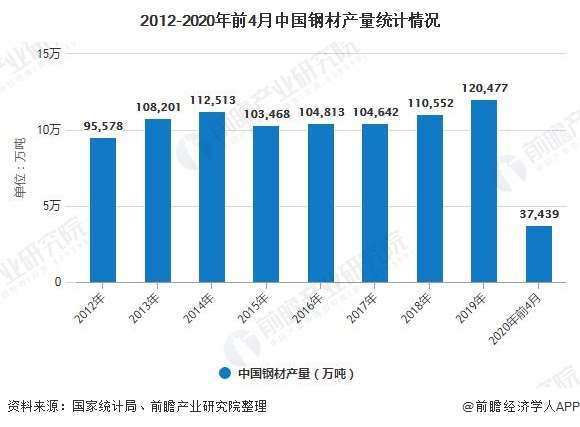 2020年中国冶金行业发展现状分析产能逐步释放、整体投资放缓(图3)