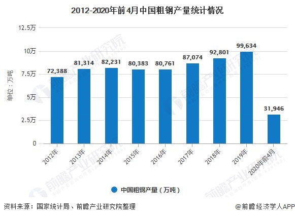 2020年中国冶金行业发展现状分析产能逐步释放、整体投资放缓(图2)