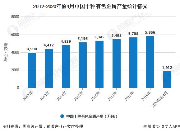 2020年中国冶金行业发展现状分析产能逐步释放、整体投资放缓(图4)