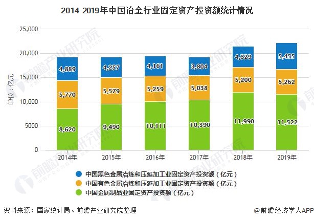 2020年中国冶金行业发展现状分析产能逐步释放、整体投资放缓(图5)