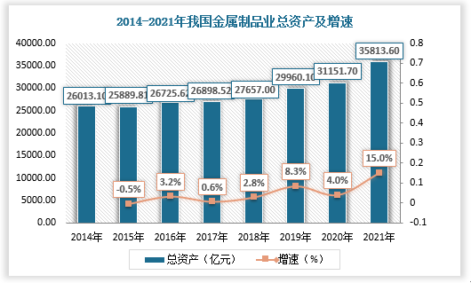 中国金属制品行业现状(图1)