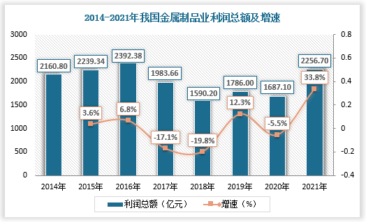 中国金属制品行业现状(图4)