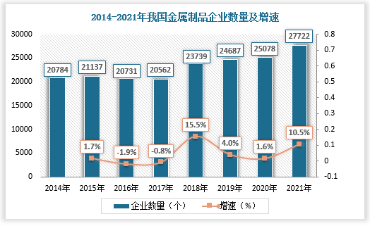 中国金属制品行业现状(图5)