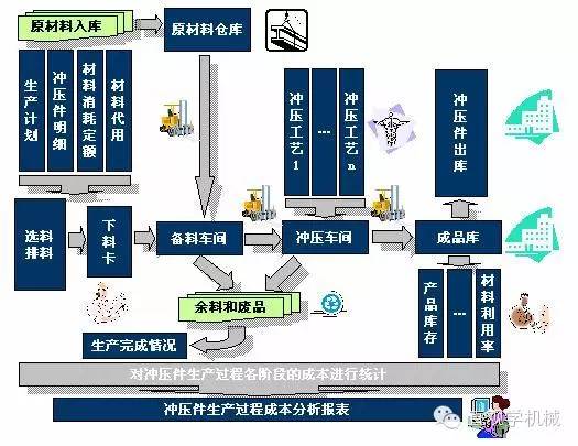 造一辆汽车的所有制造工艺和工序全在这里了(图1)