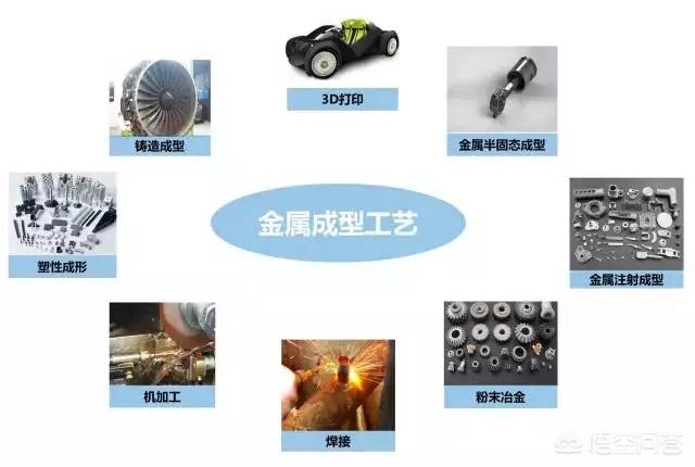 金属机械加工有哪些方法？依照什么原理？(图9)