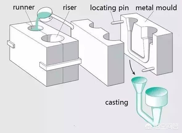 金属机械加工有哪些方法？依照什么原理？(图10)
