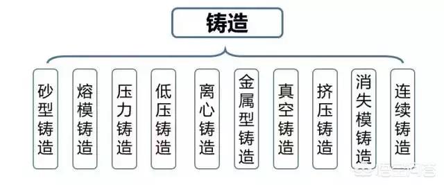 金属机械加工有哪些方法？依照什么原理？(图11)